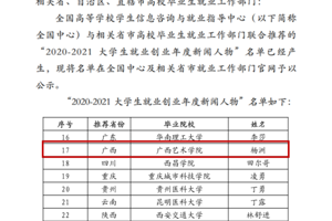 【喜报】公司研究生杨洲获评 “2020-2021全国老员工就业创业年度新闻人物”